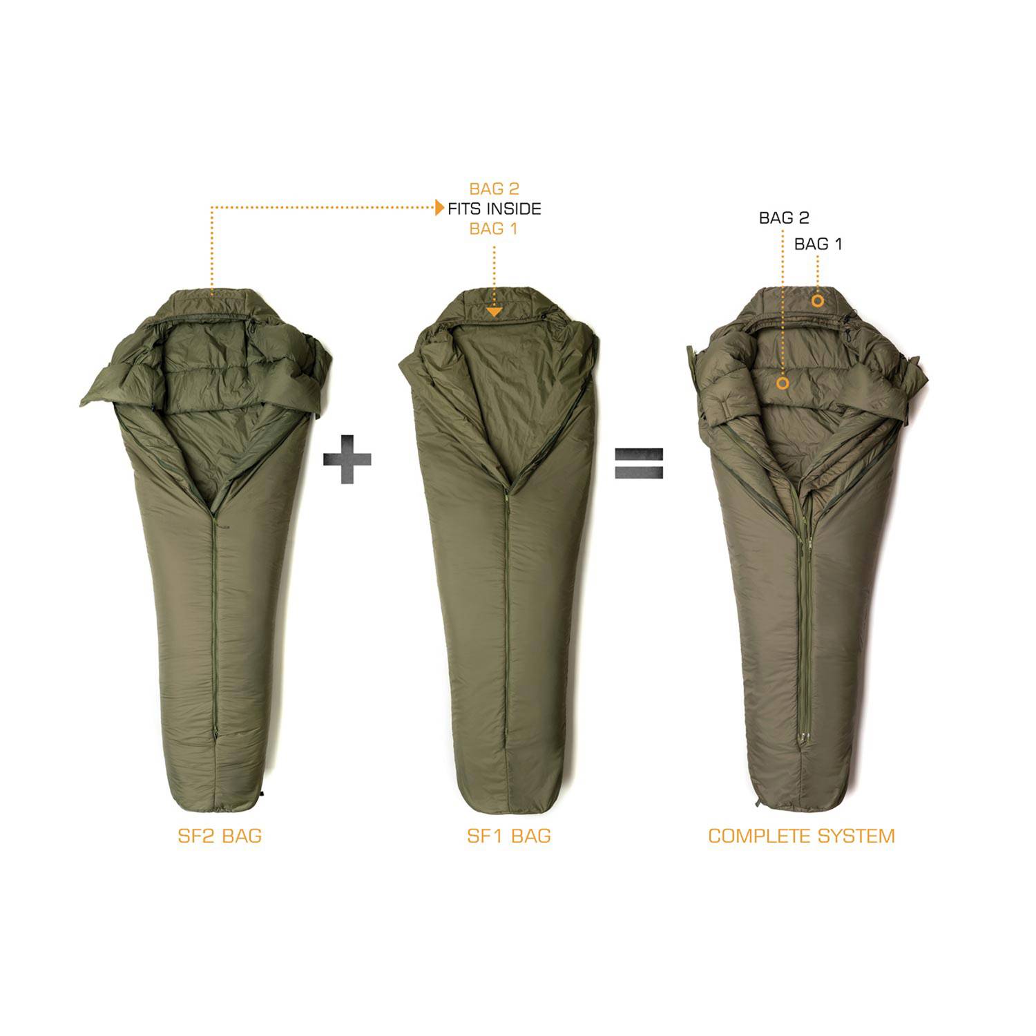 Snugpak Special Forces 1 | Military Sleep Systems