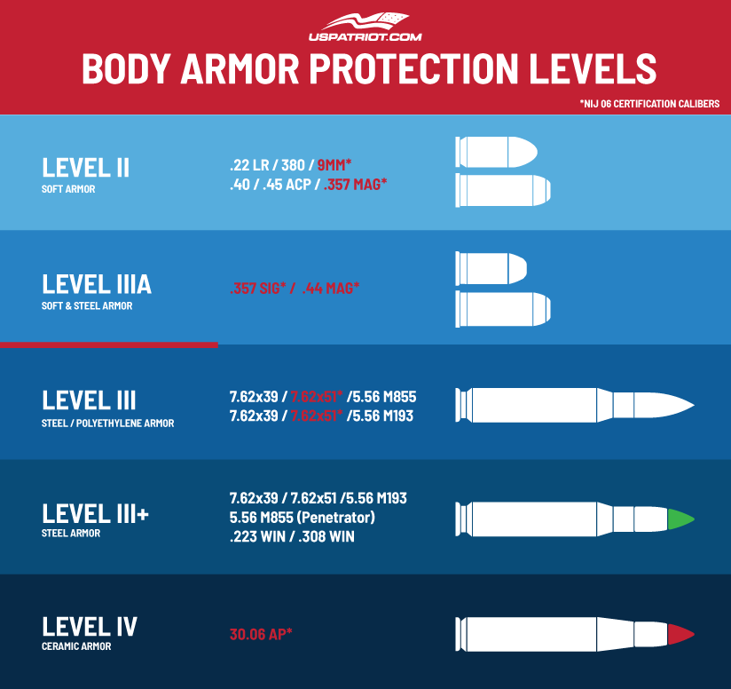 Body Armor Plate: Unleash Maximum Protection for Every Mission